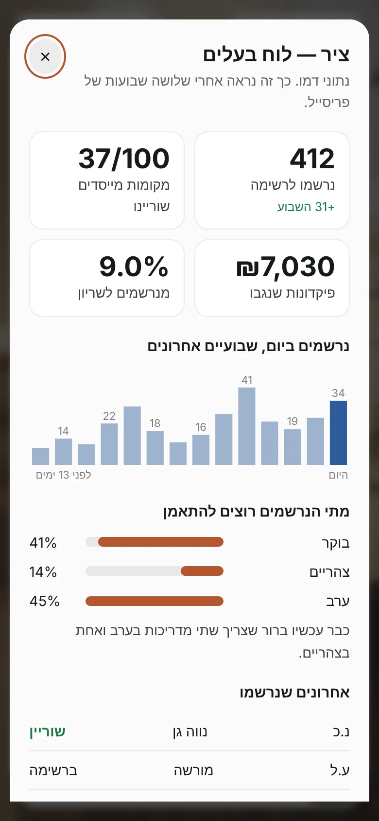 הלוח של בעל העסק בסטודיו ציר, בנייד
